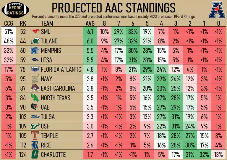 AAC KFord