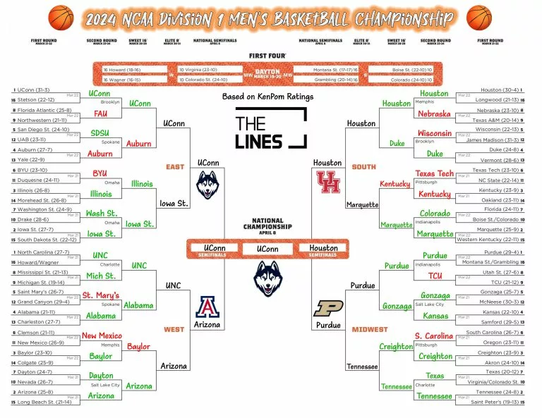 bracket picks