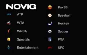 Prediction Market Newcomer Novig Posts Record First Week