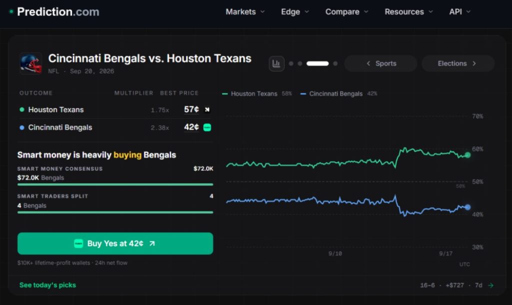 genius sports launches comparison prediction.com