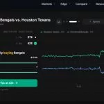 Genius Sports Launches Prediction Markets Comparison App