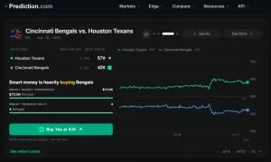 Genius Sports Launches Prediction Markets Comparison App